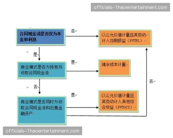去中心化信号交换协议尝试 探索成本更低的分发路径